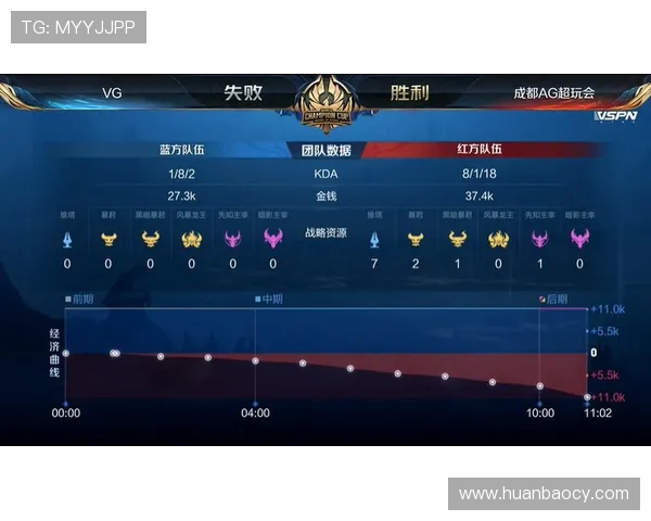王者荣耀战术排行榜揭晓V5战队荣登第六名引发热议